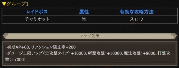 ギルレグループ1