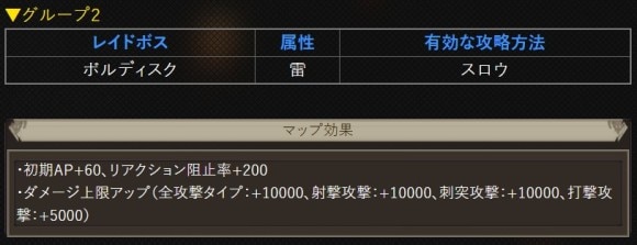 ギルレグループ2