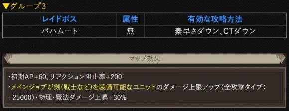 ギルレグループ3