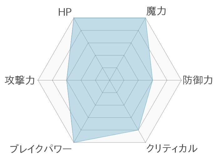 レーダーチャート