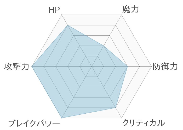 レーダーチャート