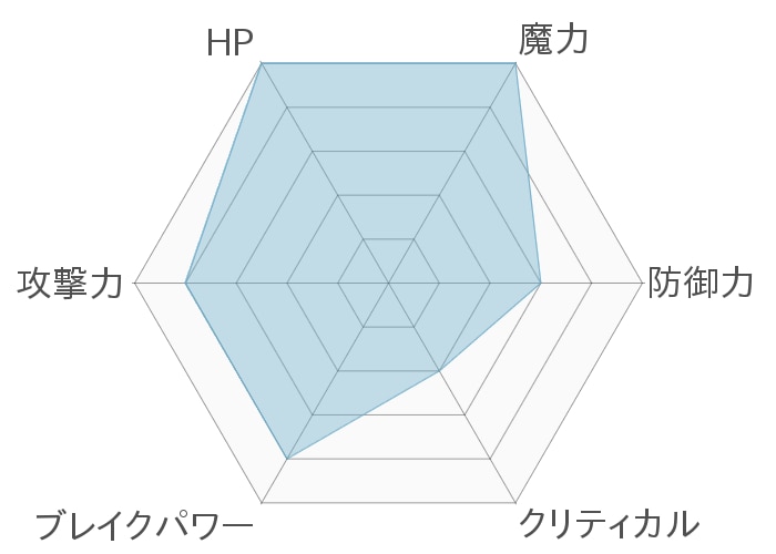 レーダーチャート