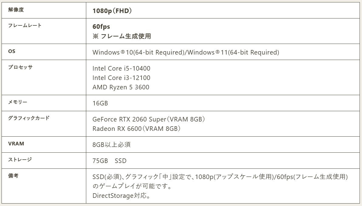 モンハンワイルズの推奨スペック