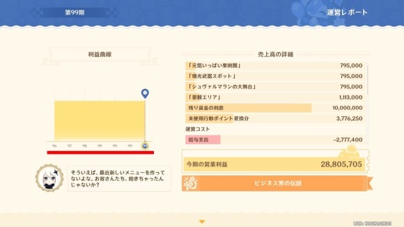 周期は99まで進行可能