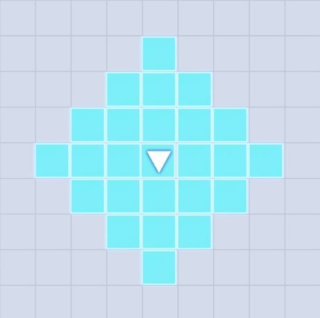 周辺(3×3マス)