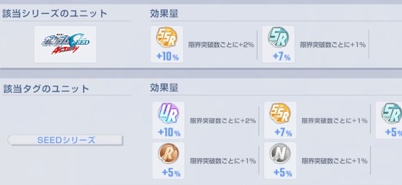 イベントボーナス