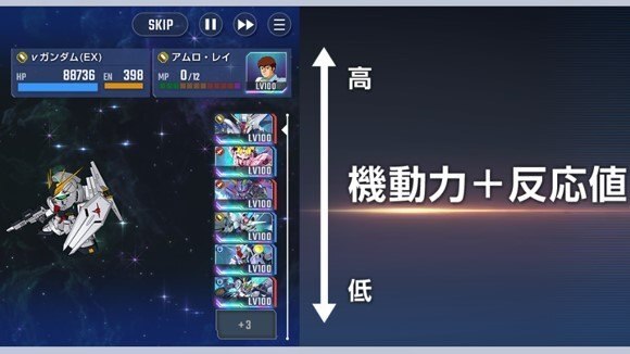 反応値