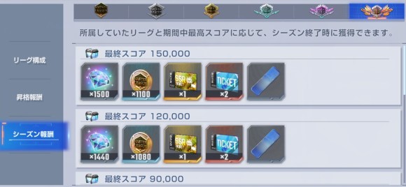 シーズン報酬