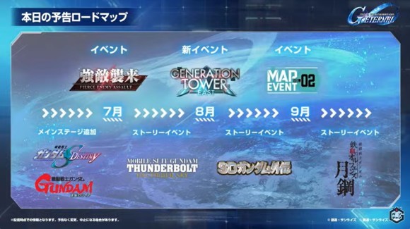 ロードマップ