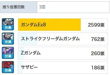 投票結果