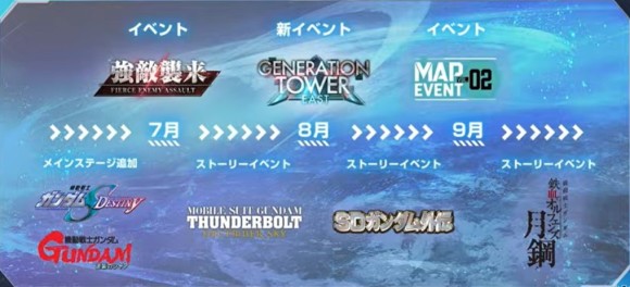 ロードマップ