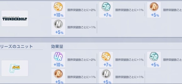 サンダーボルトボーナス