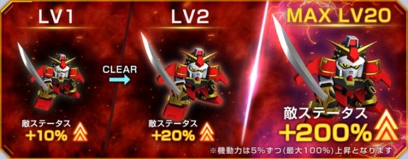 強敵襲来チャレンジモード