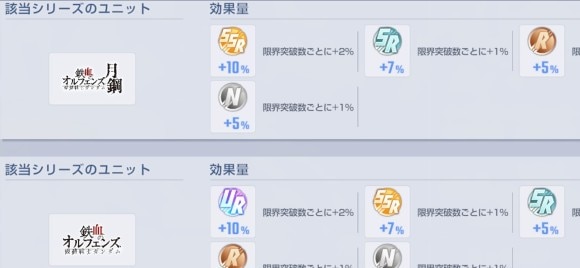 月鋼イベントボーナス
