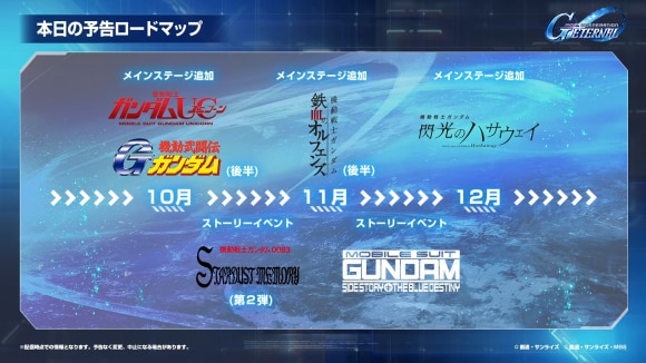 ロードマップ