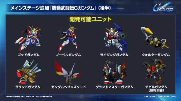 Gガンダム ユニット