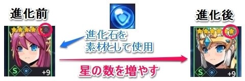 進化チャート