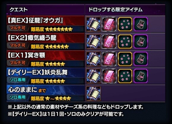 ドロップアイテム