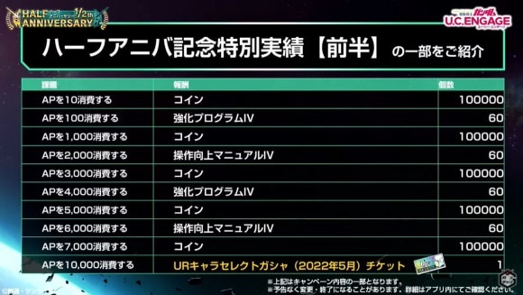 ハーフアニバーサリー記念特別実績