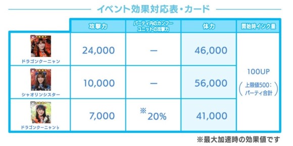 カンフーユニットが有効