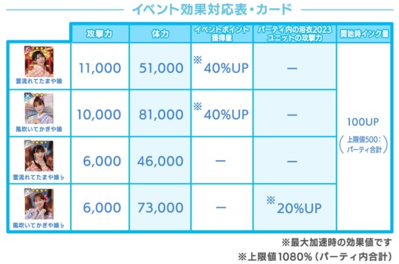 イベント効果対応表