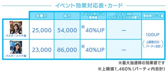 バスターメイドが有効