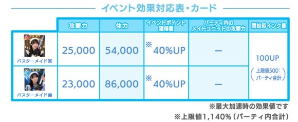 4期生のバスターメイドが有効