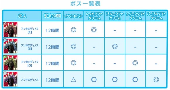 ボス一覧表