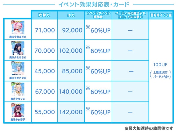 イベント効果対応表・カード