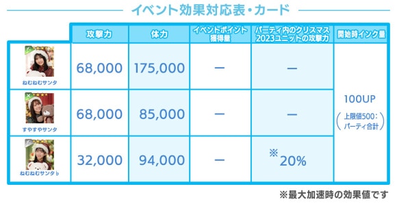 イベント効果対応表・カード