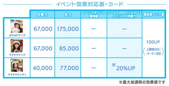 イベント効果対応表・カード