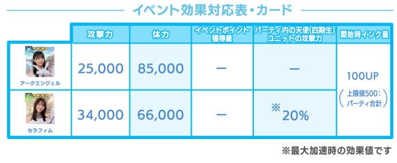 イベント効果対応表・カード