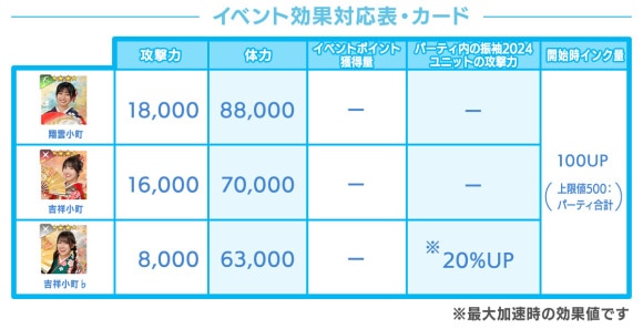 イベント効果対応表・カード