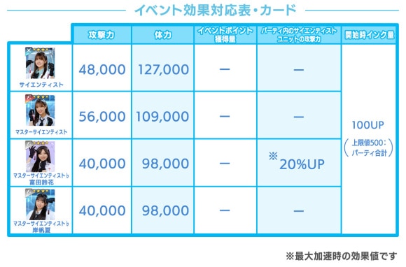 イベント効果対応表・カード