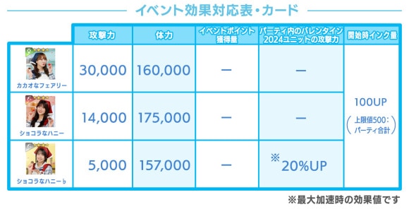 イベント効果対応表・カード