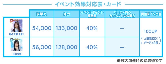 イベント効果対応表・カード