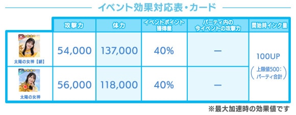 イベント効果対応表・カード