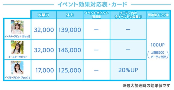 イベント効果対応表・カード