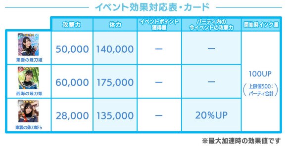 イベント効果対応表・カード