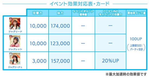 イベント効果対応表・カード