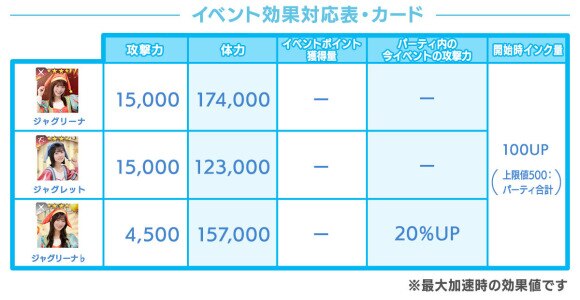 イベント効果対応表・カード