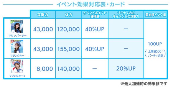 イベント効果対応表・カード