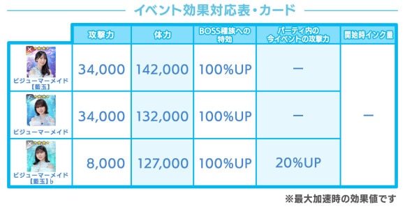 イベント効果対応表・カード