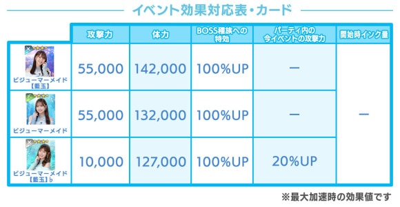 イベント効果対応表・カード