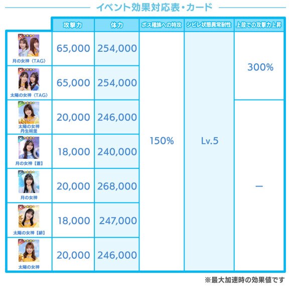 イベント効果対応表・カード