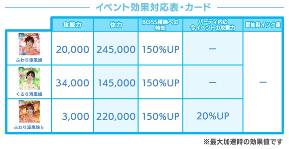 イベント効果対応表・カード