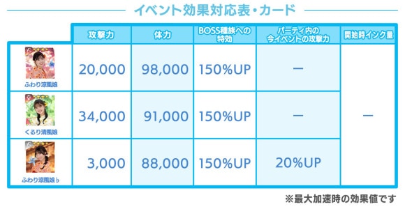 イベント効果対応表・カード