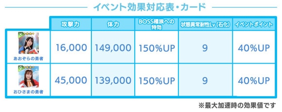 イベント効果対応表・カード