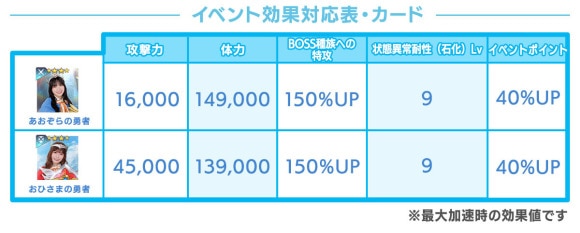 イベント効果対応表・カード