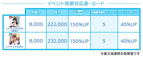 イベント効果対応表・カード